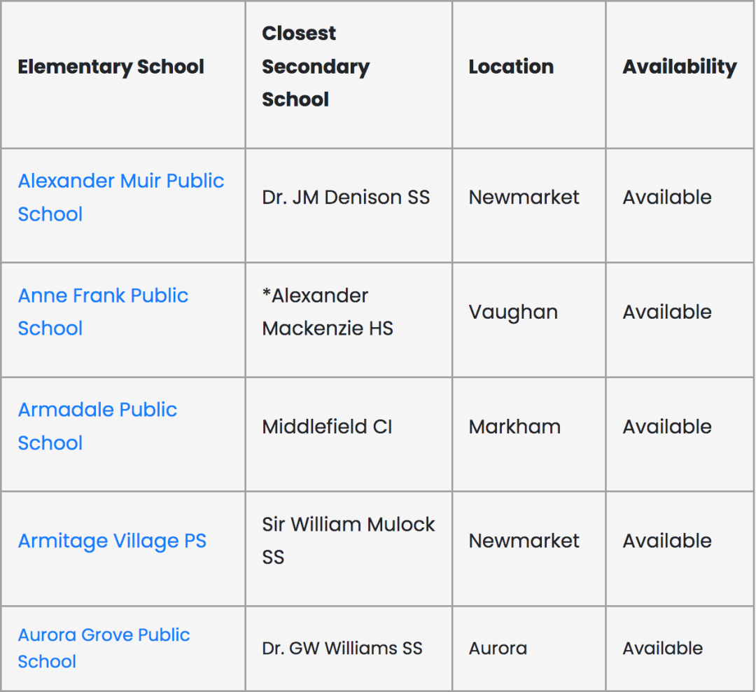 2024年9月入学：约克区国际学生申请通道已开启！申请材料攻略+清单