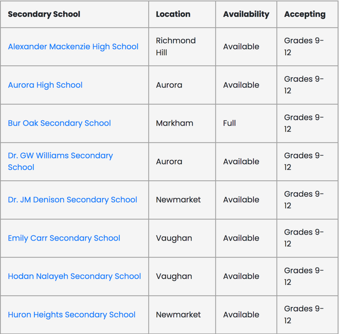 2024年9月入学：约克区国际学生申请通道已开启！申请材料攻略+清单