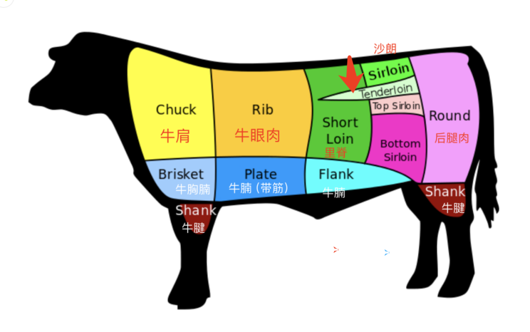 公主请吃牛肉！Costco买牛肉攻略：下次买肉再也不会把CPU干烧了！