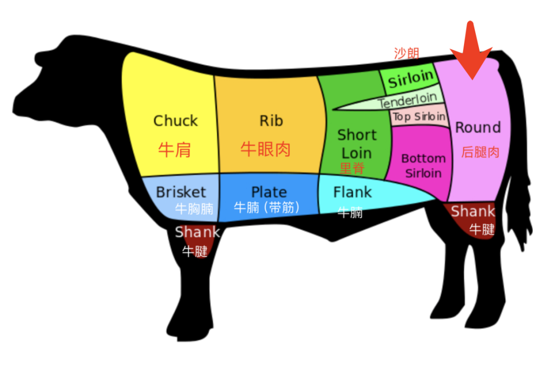 公主请吃牛肉！Costco买牛肉攻略：下次买肉再也不会把CPU干烧了！