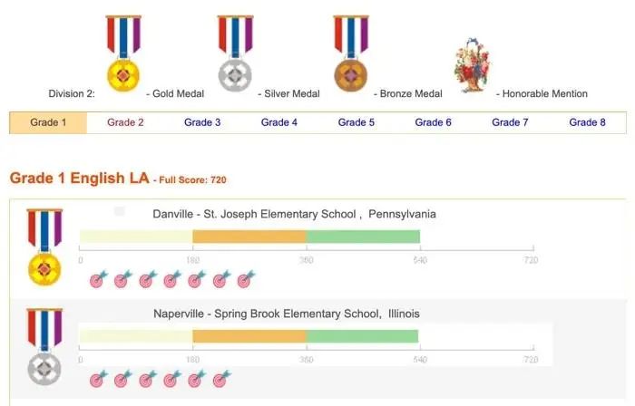 别傻傻刷题！一周2套题就够了！安利一个适合北美中小学生的自学网站