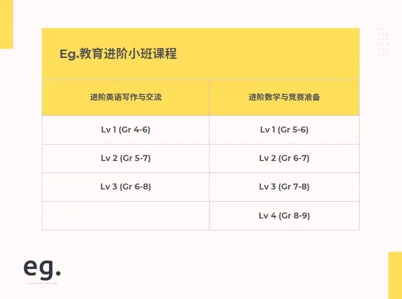 新年福利:50刀课程优惠券随便拿!管家式辅导,学业打怪升级~ 新年福利:50刀课程优惠券随便拿!管家式辅导,学业打怪升级~