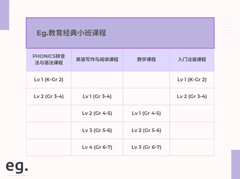 新年福利:50刀课程优惠券随便拿!管家式辅导,学业打怪升级~ 新年福利:50刀课程优惠券随便拿!管家式辅导,学业打怪升级~
