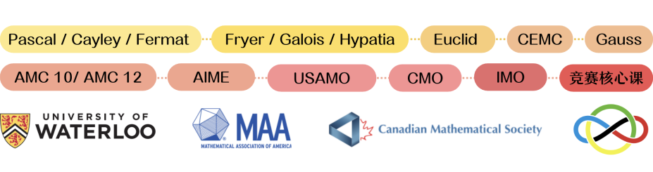 数学竞赛超强模考班:AMC10/12,Pascal/Cayley/Fermat,Fryer/Galois/Hypatia 数学竞赛超强模考班:AMC10/12,Pascal/Cayley/Fermat,Fryer/Galois/Hypatia