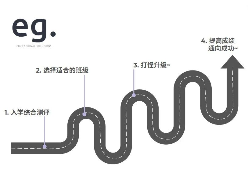 新年福利:50刀课程优惠券随便拿!管家式辅导,学业打怪升级~ 新年福利:50刀课程优惠券随便拿!管家式辅导,学业打怪升级~