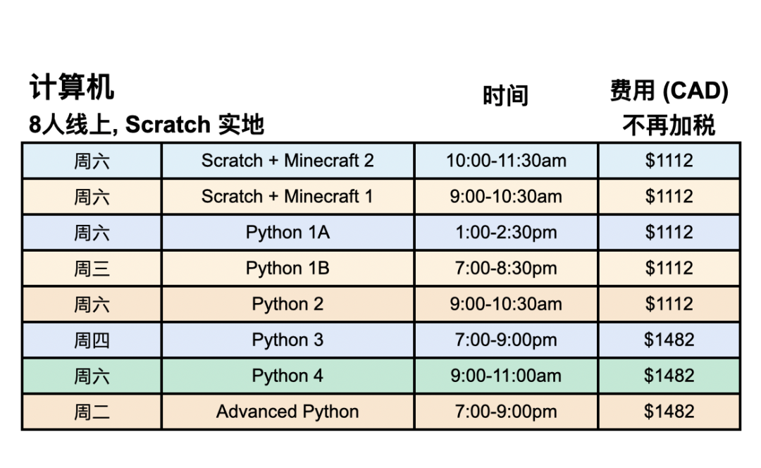 数学竞赛超强模考班:AMC10/12,Pascal/Cayley/Fermat,Fryer/Galois/Hypatia 数学竞赛超强模考班:AMC10/12,Pascal/Cayley/Fermat,Fryer/Galois/Hypatia