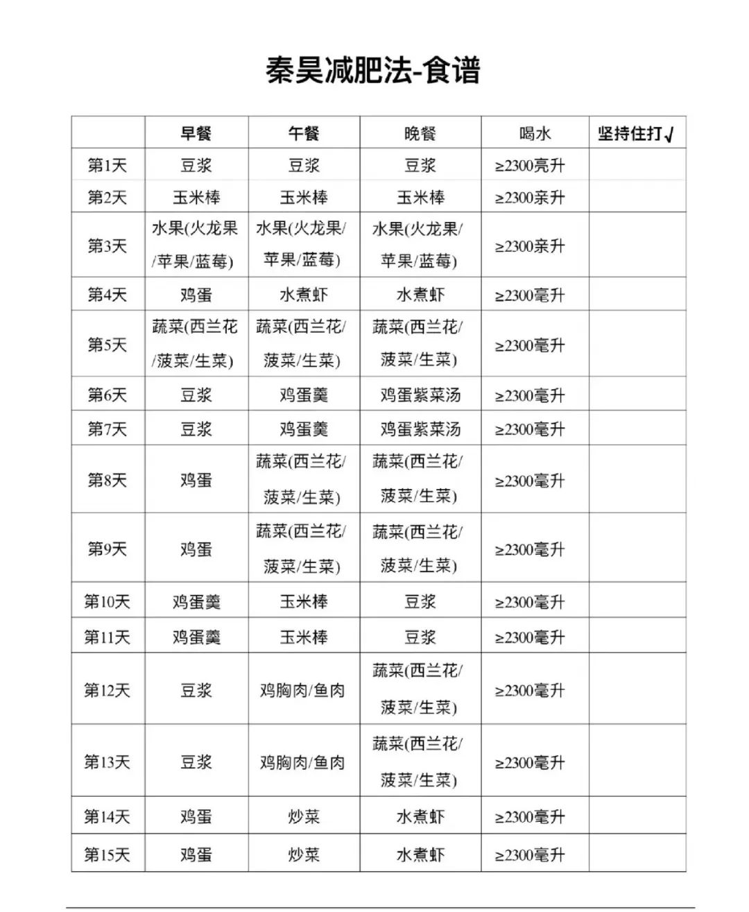 伊能静10天狂减12斤冲上热搜！超级掉秤的碳循环食谱大公开