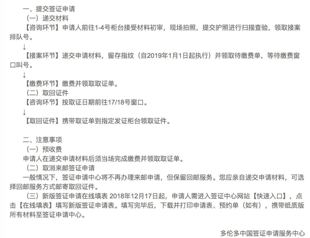 亲测3天Q2签证丝滑到手!多伦多申请中国签证攻略码住收藏 亲测3天Q2签证丝滑到手!多伦多申请中国签证攻略码住收藏