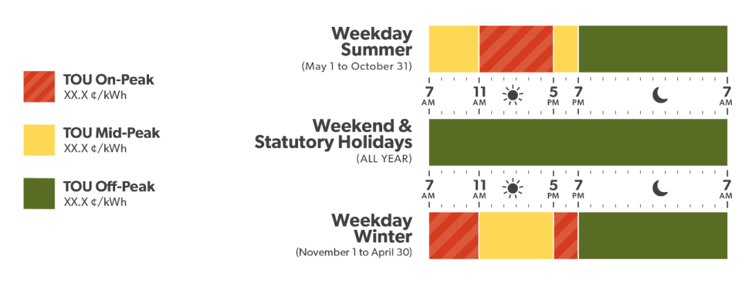 安省夏季电费计划5月1日生效!提前更改计费方式能省四块五! 安省夏季电费计划5月1日生效!提前更改计费方式能省四块五!