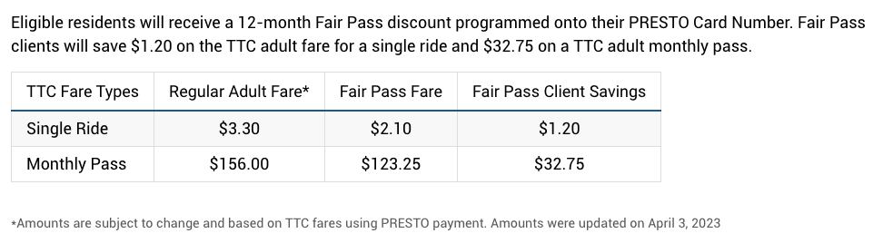 半价坐公交！多伦多各区低收入家庭申请“乘车补贴”攻略