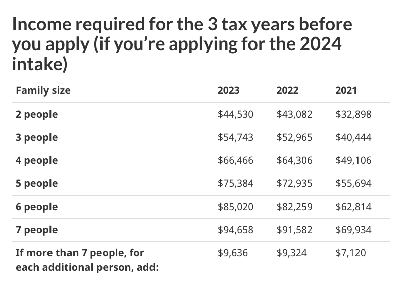 加拿大父母团聚移民开始抽签：终于轮到4年前进池子的那拨人