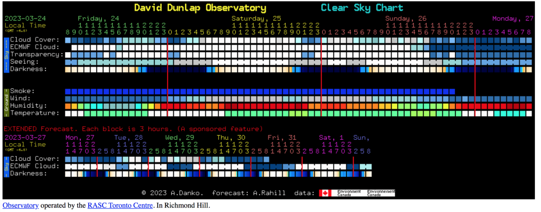 这次肯定能追上！多伦多追光攻略：今晚极光横扫加拿大
