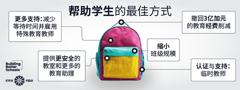不踩雷！多伦多周边5个谷歌评分4分+的摘樱桃果园：哪家采摘体验感最佳？