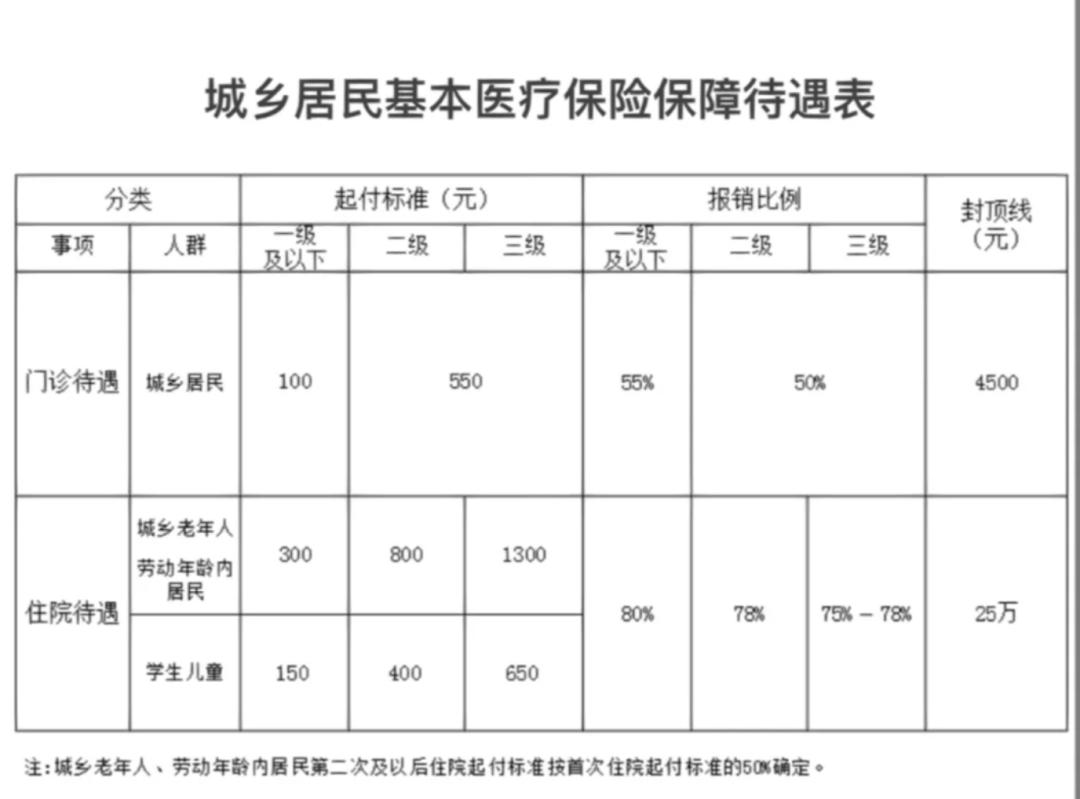 随时回国看病?海外华人只要有中国户籍:一年几百块,医保能报销 随时回国看病?海外华人只要有中国户籍:一年几百块,医保能报销