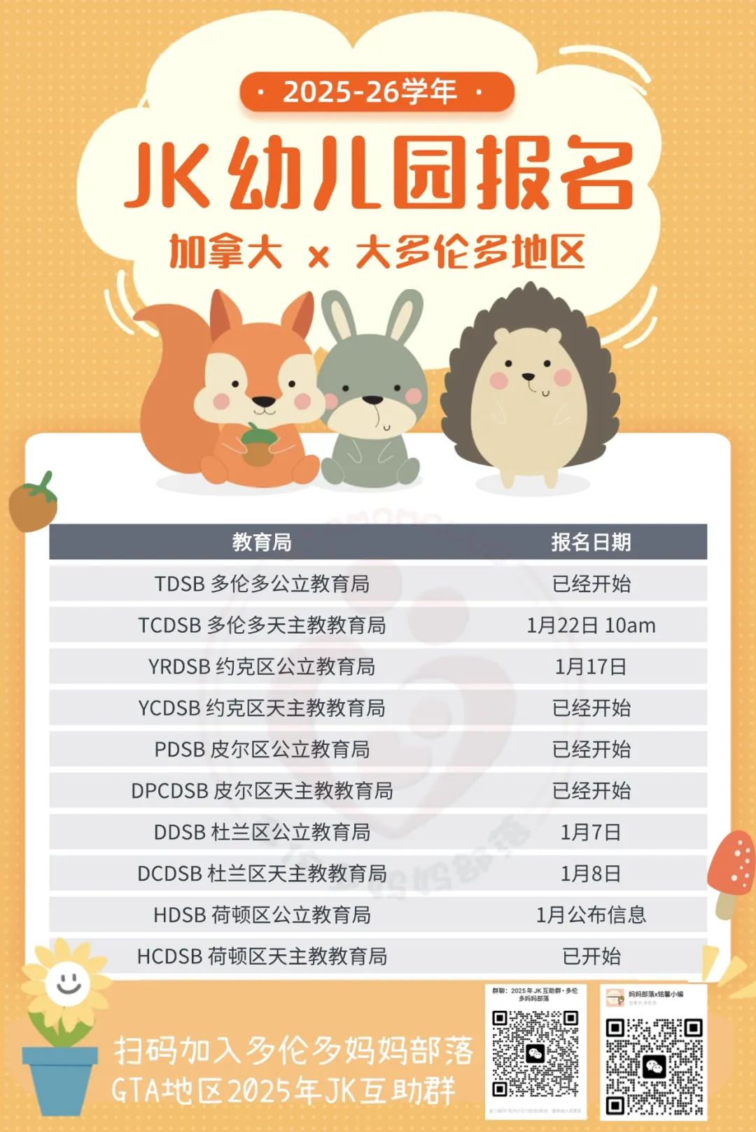 大多伦多各教育局JK报名攻略：TDSB今天开始报名！找组织看这里