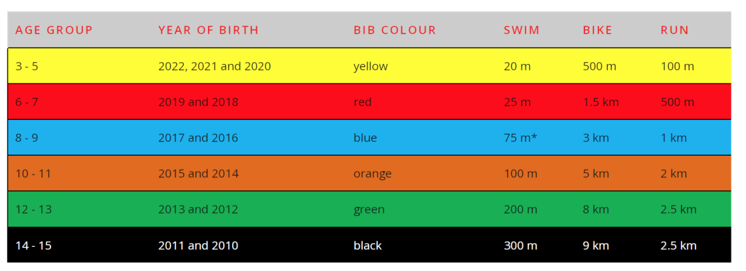 孩子有使不完的牛劲?2025年安省儿童铁人三项开放报名:集合! 孩子有使不完的牛劲?2025年安省儿童铁人三项开放报名:集合!