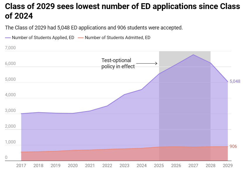 本季101+藤校offer神话！幕后智囊团长领衔直击24/25早申全复盘！