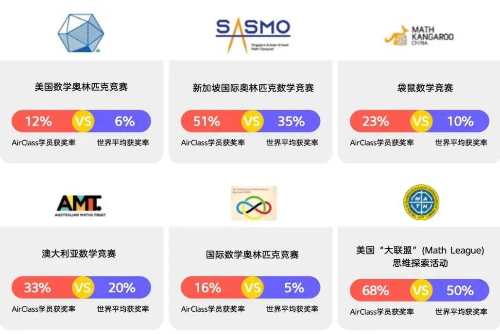 有娃就能领！20 刀 Amazon 购物卡免费送，助力开学季！