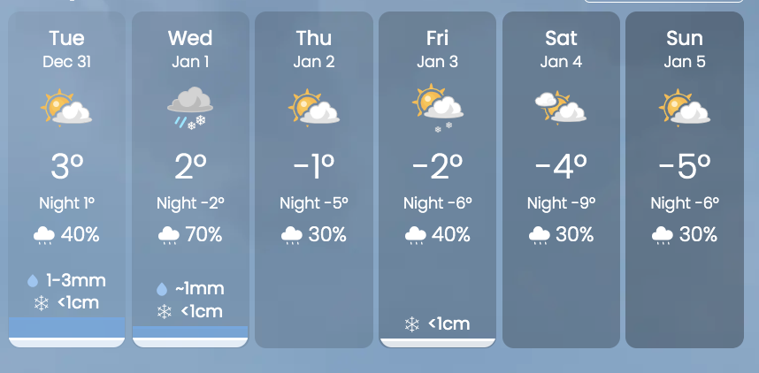 倒数3，2，1，2025上链接！多伦多各区跨年夜：去哪儿看烟花？