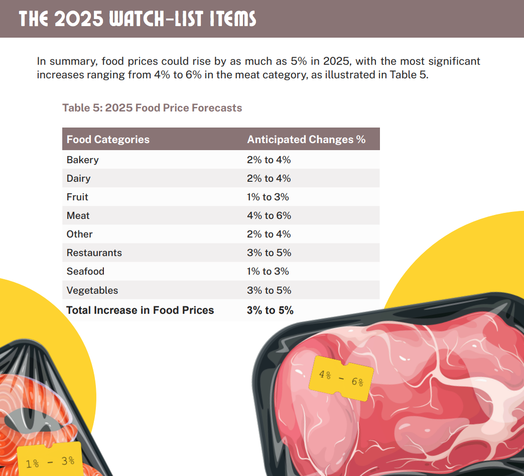 物价涨!税收涨!2025年“吃喝玩乐衣食住行”支出8大涨剧透:搬砖的手微微颤抖 物价涨!税收涨!2025年“吃喝玩乐衣食住行”支出8大涨剧透:搬砖的手微微颤抖
