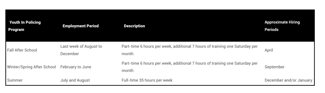 想当警察的中学生快来了解一下:多伦多警局正在招聘暑期工 想当警察的中学生快来了解一下:多伦多警局正在招聘暑期工