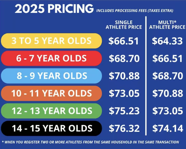 孩子有使不完的牛劲?2025年安省儿童铁人三项开放报名:集合! 孩子有使不完的牛劲?2025年安省儿童铁人三项开放报名:集合!