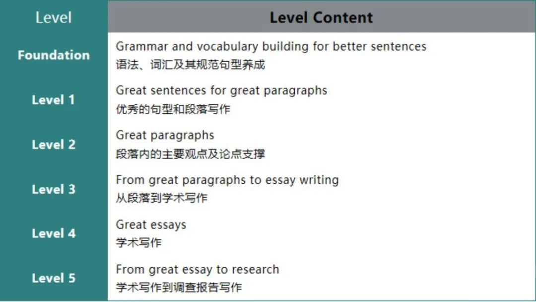 美国国家地理的顶尖写作教材 Great Writing:碾压90%的写作训练 美国国家地理的顶尖写作教材 Great Writing:碾压90%的写作训练